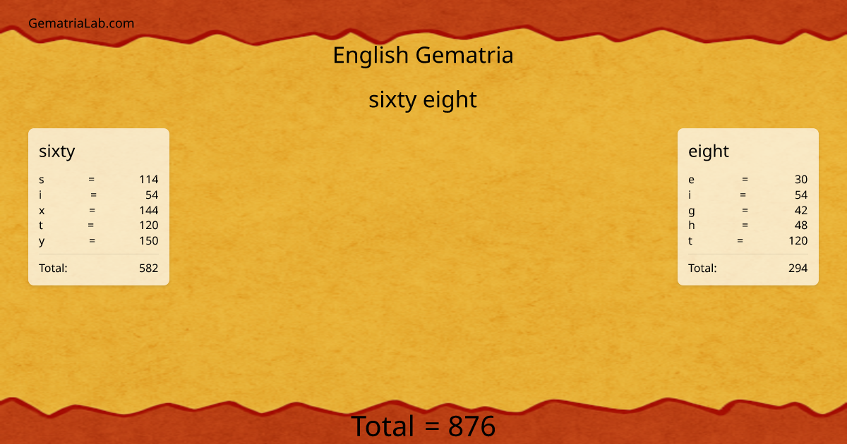 sixty eight in english Gematria